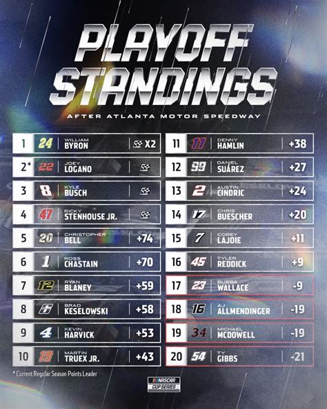 point standings|nascar point standings after today.